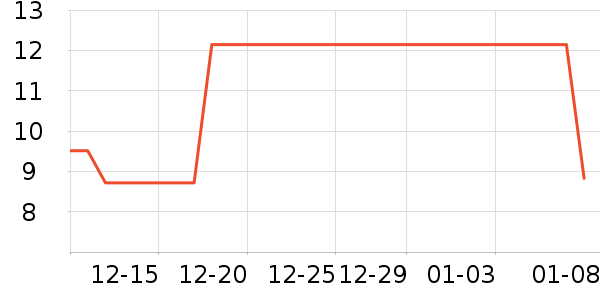 ������������Ʒ��ʷ�۸�