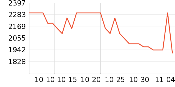 �׼�ϴ�����ʷ�۸�