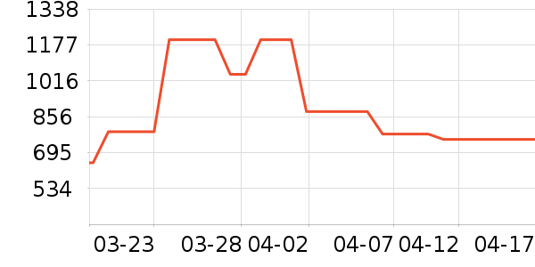 ˳����¥ʱ������/����/������ʷ�۸�