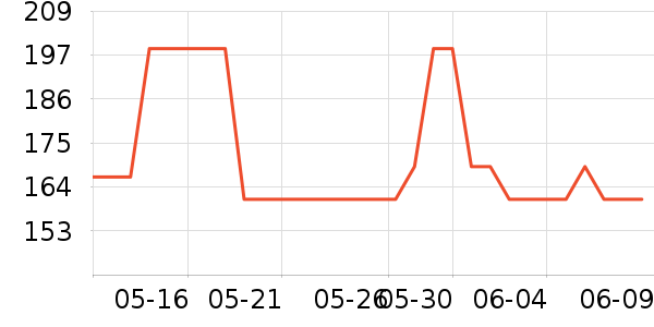 MAD SHARK������ʷ�۸�