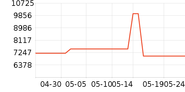 ����ϴ�����ʷ�۸�