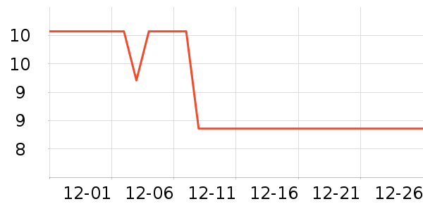 �������ķ��ı���ʷ�۸�