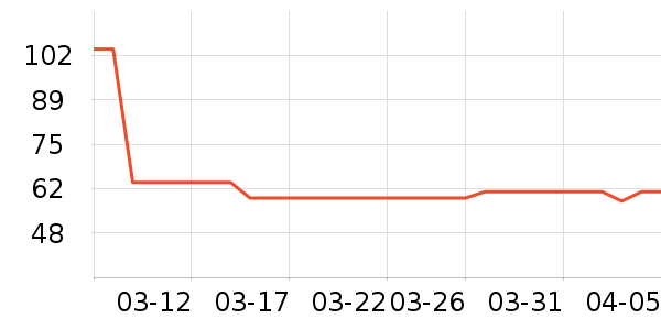 ��������/���/�����ʷ�۸�