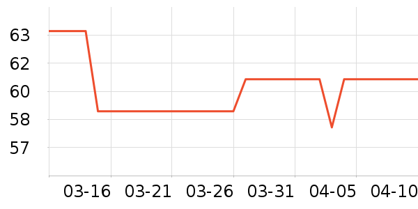 ��������/���/�����ʷ�۸�