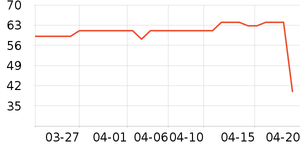 ��������/���/�����ʷ�۸�