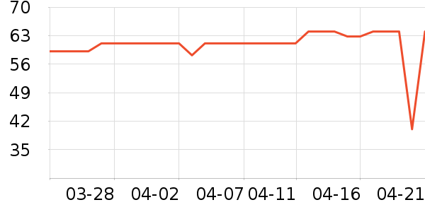 ��������/���/�����ʷ�۸�