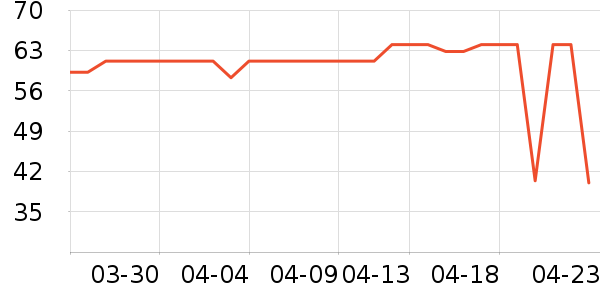 ��������/���/�����ʷ�۸�