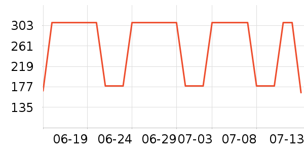 Ī˹��ŵ��ˮ��ʷ�۸�