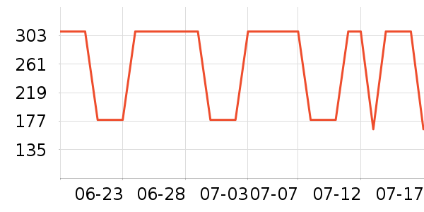 Ī˹��ŵ��ˮ��ʷ�۸�