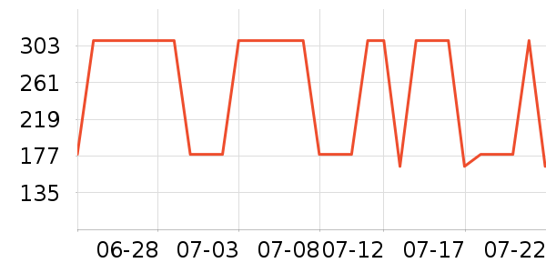 Ī˹��ŵ��ˮ��ʷ�۸�