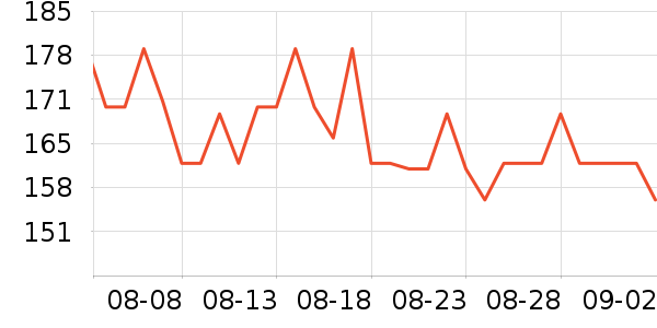 Ī˹��ŵ��ˮ��ʷ�۸�