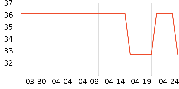 ��Ծ����������е��ʷ�۸�