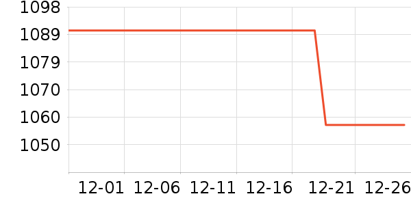 SK-II��Һ��˪��ʷ�۸�