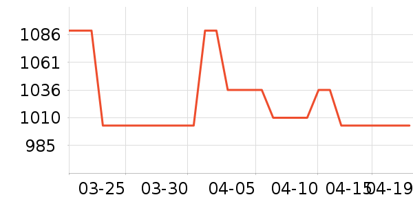 SK-II��Һ��˪��ʷ�۸�