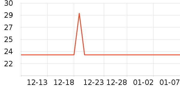 ���µ��/�������ʷ�۸�