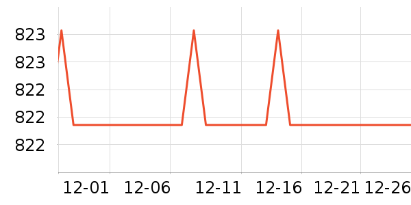 ��ɽ���޵�̺/�ص���ʷ�۸�