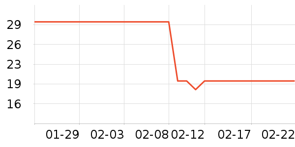 ��¡���/������ʷ�۸�