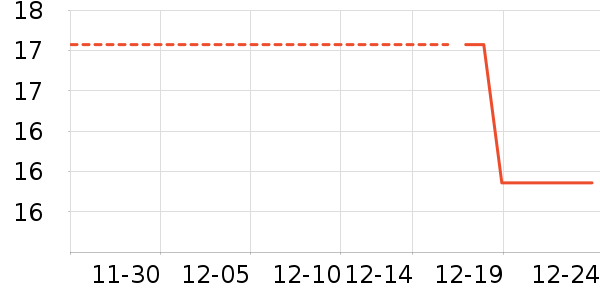 �Ź�������ʷ�۸�