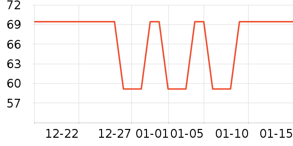 ������ʷ�۸�