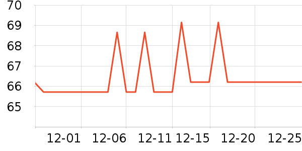 ����˹��ҵ����������ʷ�۸�