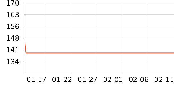 ŷ�͵��˶�������ʷ�۸�