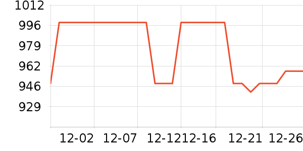 ������ƽ��׹/������ʷ�۸�