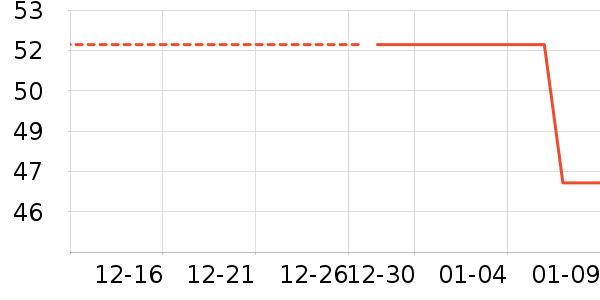 ����ţ��/��Ʒ��ʷ�۸�