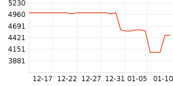 vivo�ֻ���ʷ�۸�