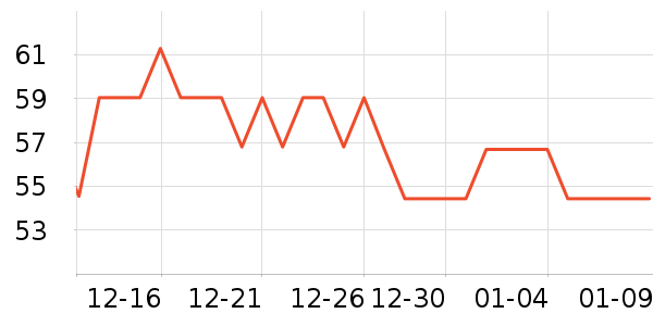 ������������ʷ�۸�