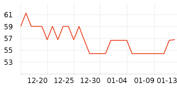 ������������ʷ�۸�