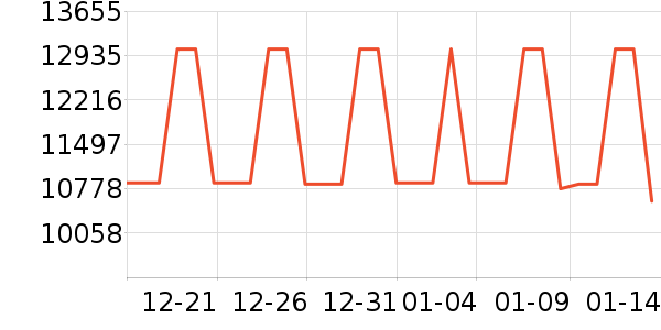 ���Ʊ��չ���ʷ�۸�