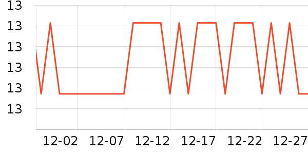 ��֮��������ʷ�۸�