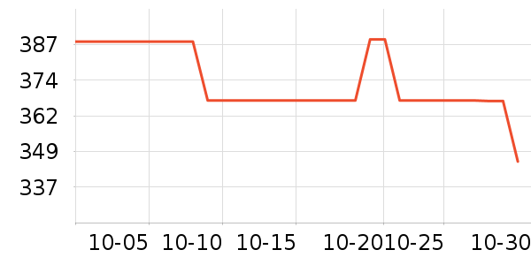 �����������ʷ�۸�