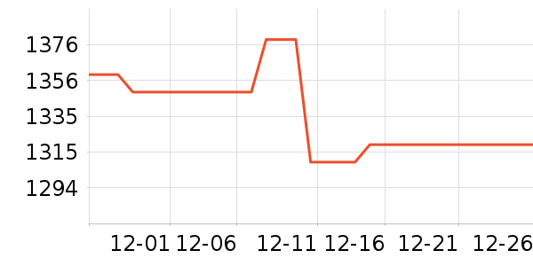 ��ҫ�ֻ���ʷ�۸�