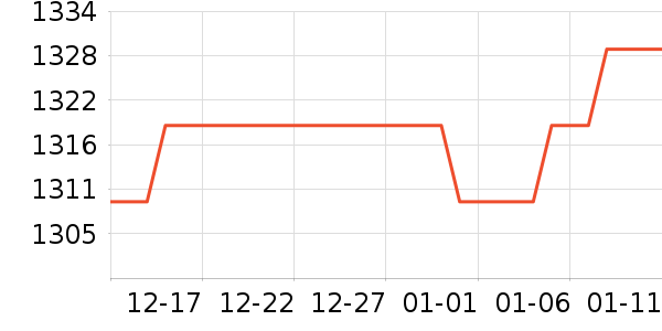 ��ҫ�ֻ���ʷ�۸�