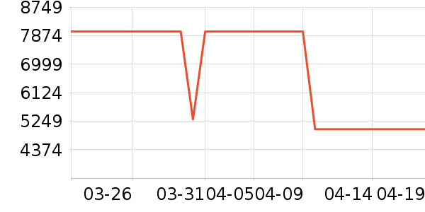 ����������ʷ�۸�