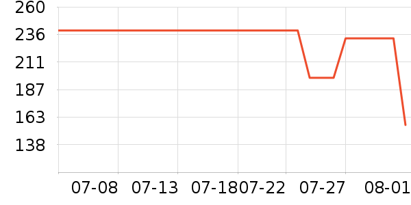 ���ϴ�˹�˶�T��/POLO����ʷ�۸�