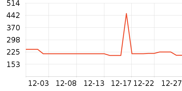 �����������̲�Ʒ��ʷ�۸�