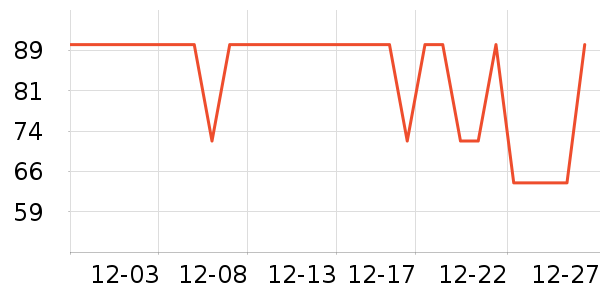 �õ���Ʒ���� ��ʷ�۸�