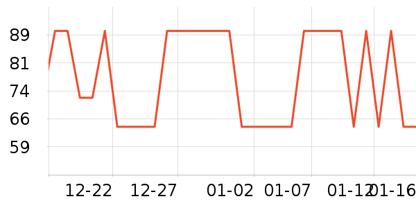 �õ���Ʒ���� ��ʷ�۸�