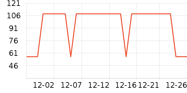 �õ���Ʒ���� ��ʷ�۸�