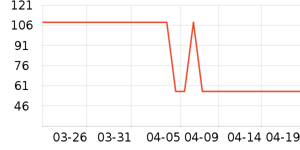 �õ���Ʒ���� ��ʷ�۸�