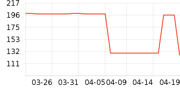 ���·�ɹ����ʷ�۸�