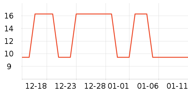 �Ź�������ʷ�۸�