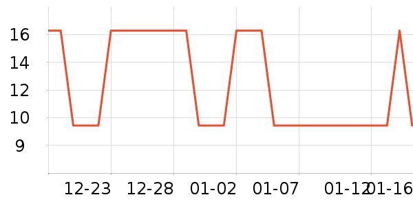 �Ź�������ʷ�۸�