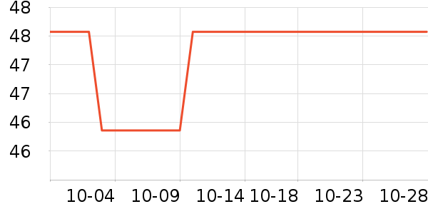 �ϼ��˱���/������ʷ�۸�