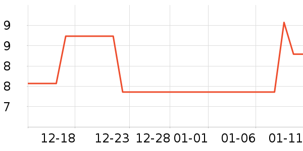 ī��������ʷ�۸�