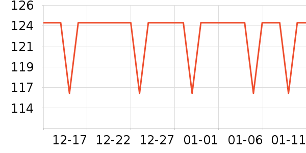 ��ë����Ʒ��ʷ�۸�