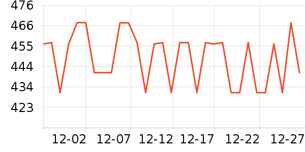 ��ѩ��Ʒ��ʷ�۸�