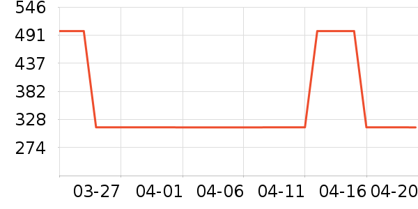 ��ά˹������ʷ�۸�